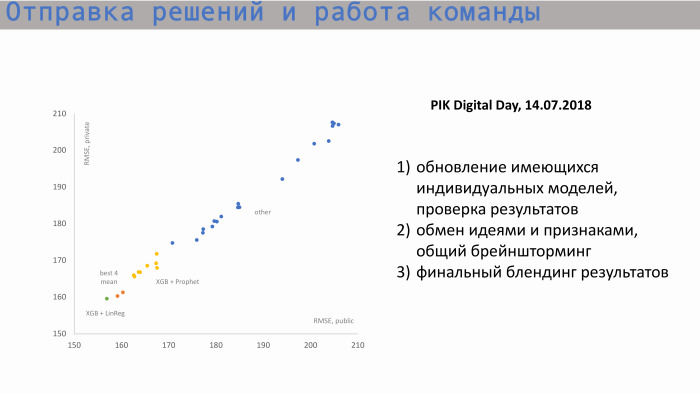 Прогнозирование продаж недвижимости. Лекция в Яндексе - 9